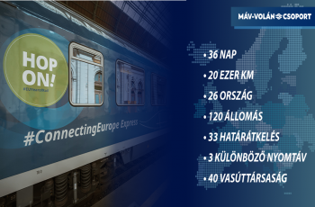 Connecting Europe Express