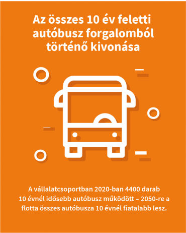 Az összes 10 év feletti autóbusz forgalomból történő kivonása