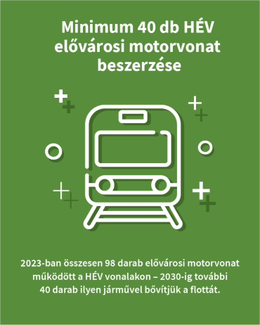 Minimum 40 db HÉV elővárosi motorvonat beszerzése